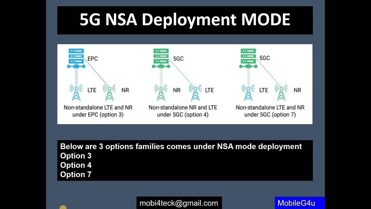 5G Deployment Options