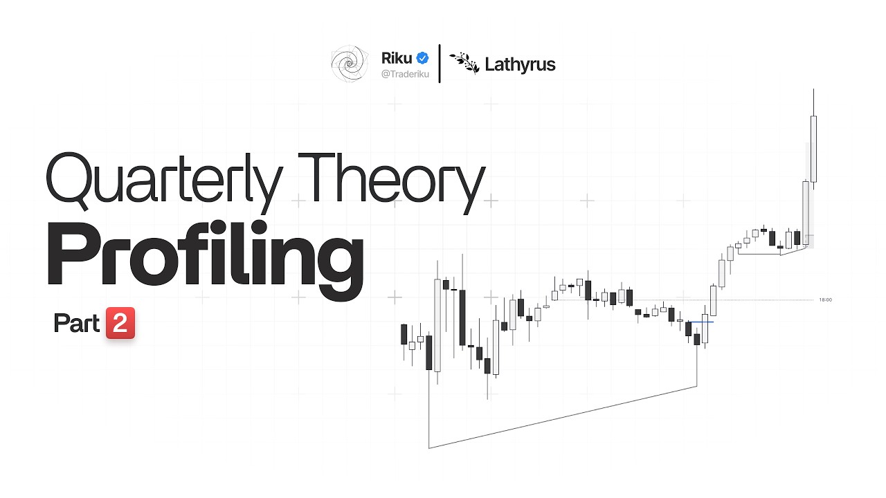 Quarterly Theory and Profiling Part 2 | Trade Recap