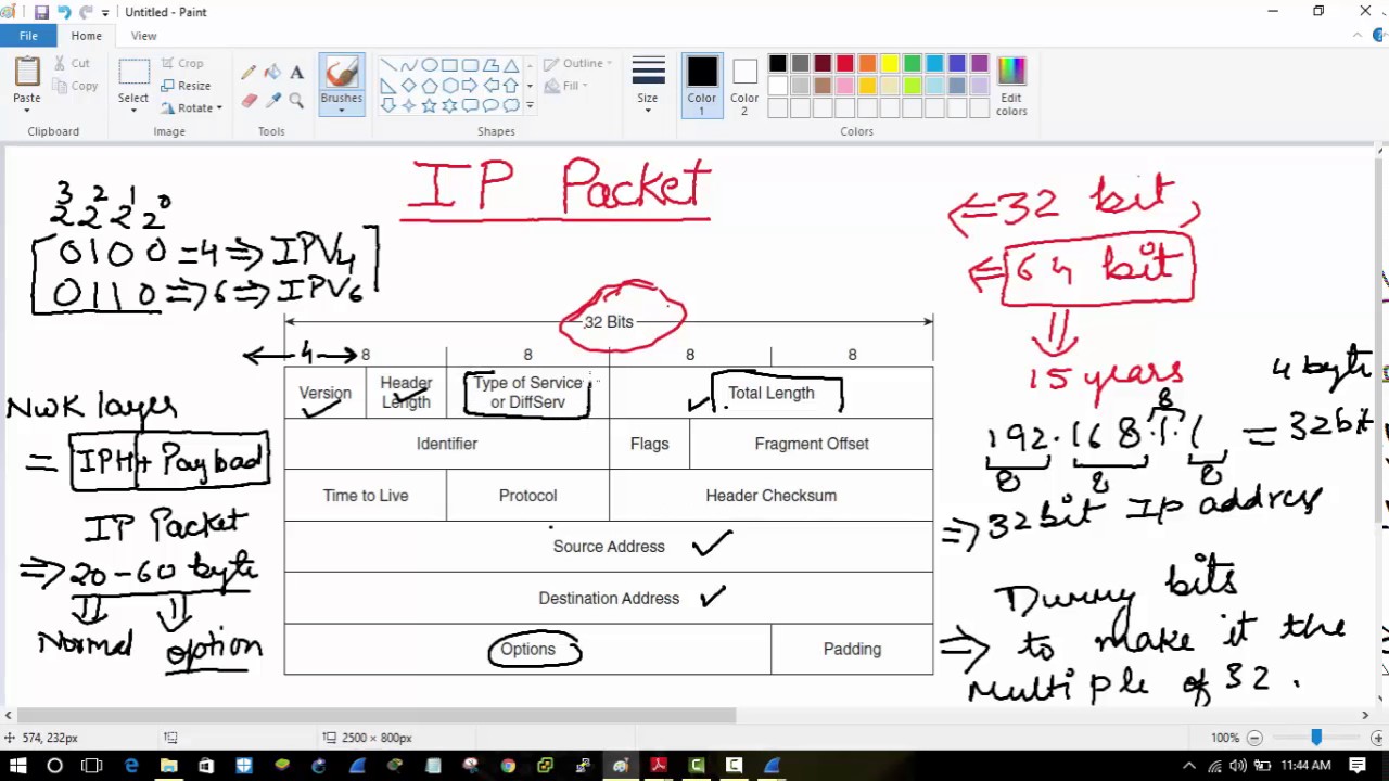 UniNets IPV4 PACKET Explained