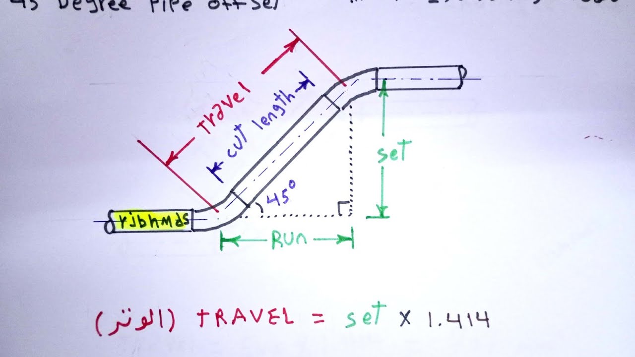 (2)قانون الوتر ال 45 درجه 1.414 for 45° offset