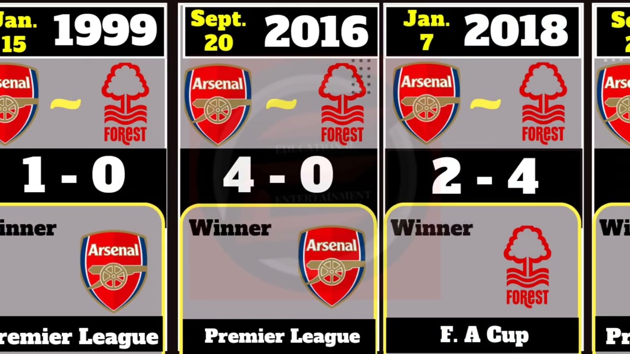 Arsenal vs Nottingham forest head to head rivalry 2000 - 2022