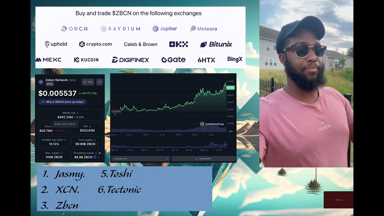 ZBCN new ATH 🔥