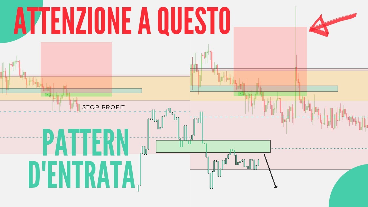 COME COSTRUIRE UN'ANALISI DA ZERO + Trade in Corso 💸 [AUDNZD 🇦🇺🇳🇿]