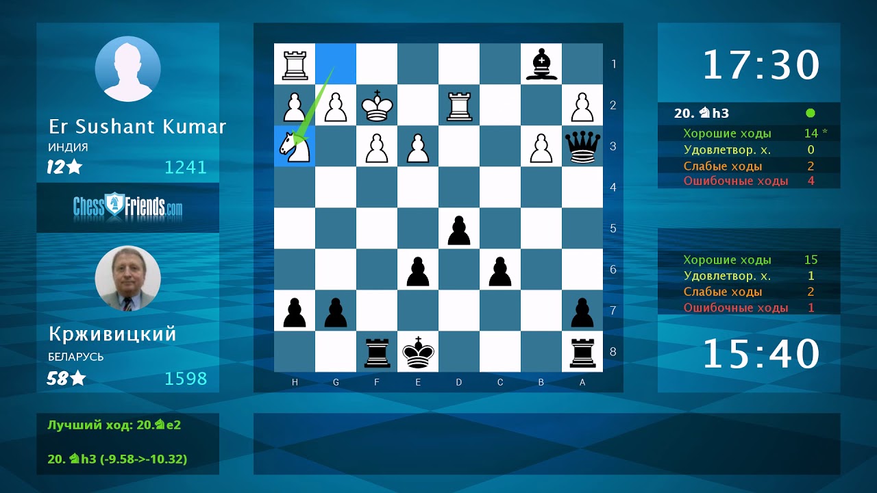 Chess Game Analysis: Er Sushant Kumar - Крживицкий : 0-1 (By ChessFriends.com)