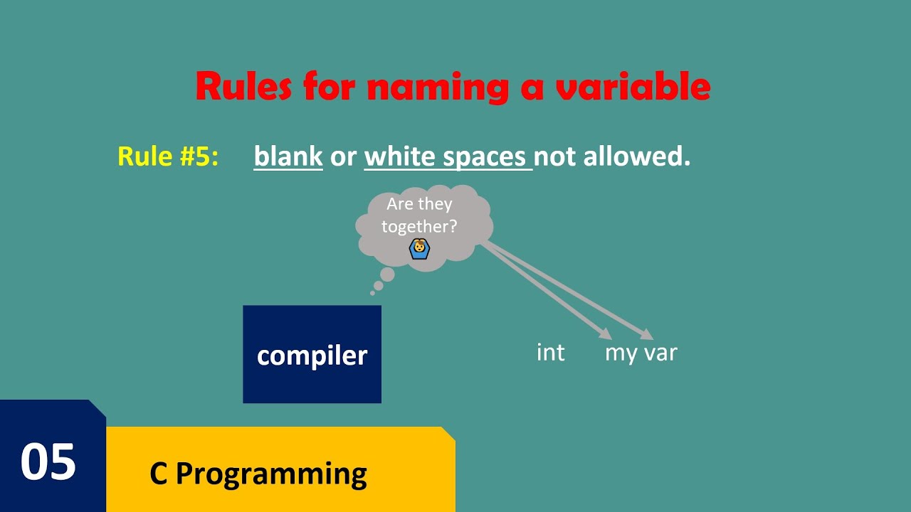 #05 Rules for naming a variable in #cprogramming || Tips || variable name.
