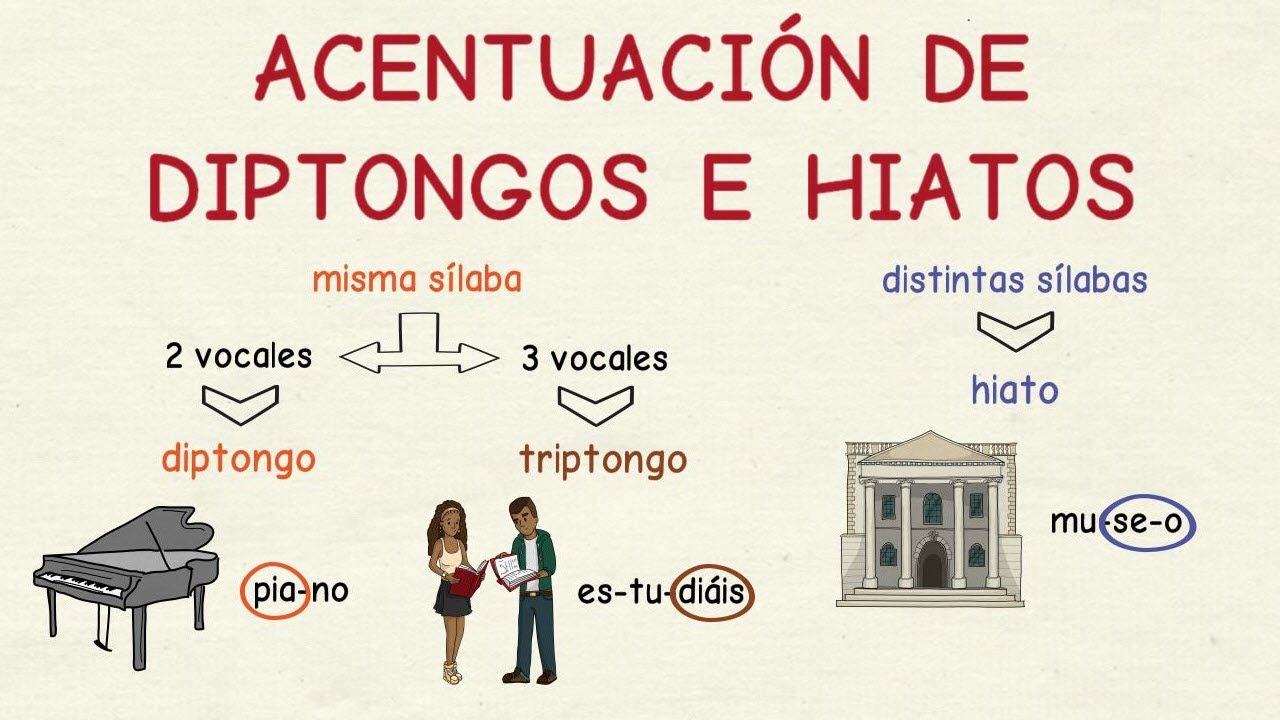 Aprender español: Acentuación de diptongos e hiatos ✍ (nivel intermedio)