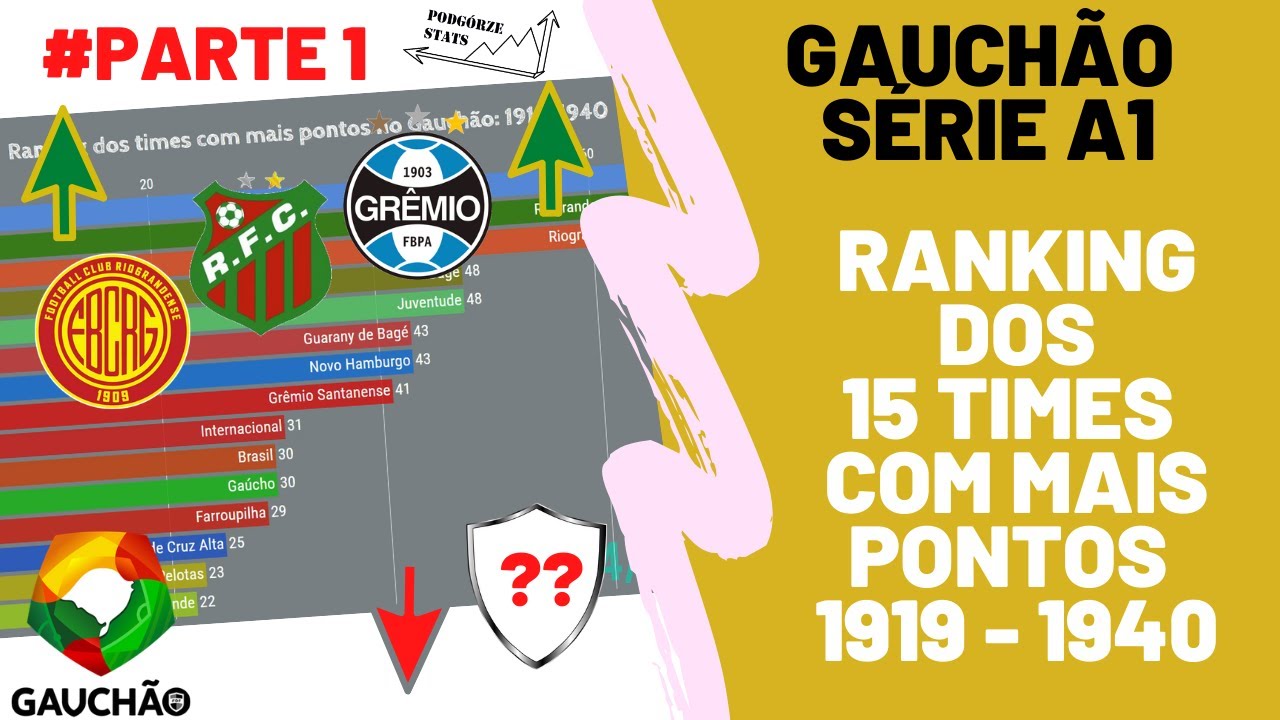 Gauchão Série A1 - Ranking dos times com mais pontos entre 1919 a 1940