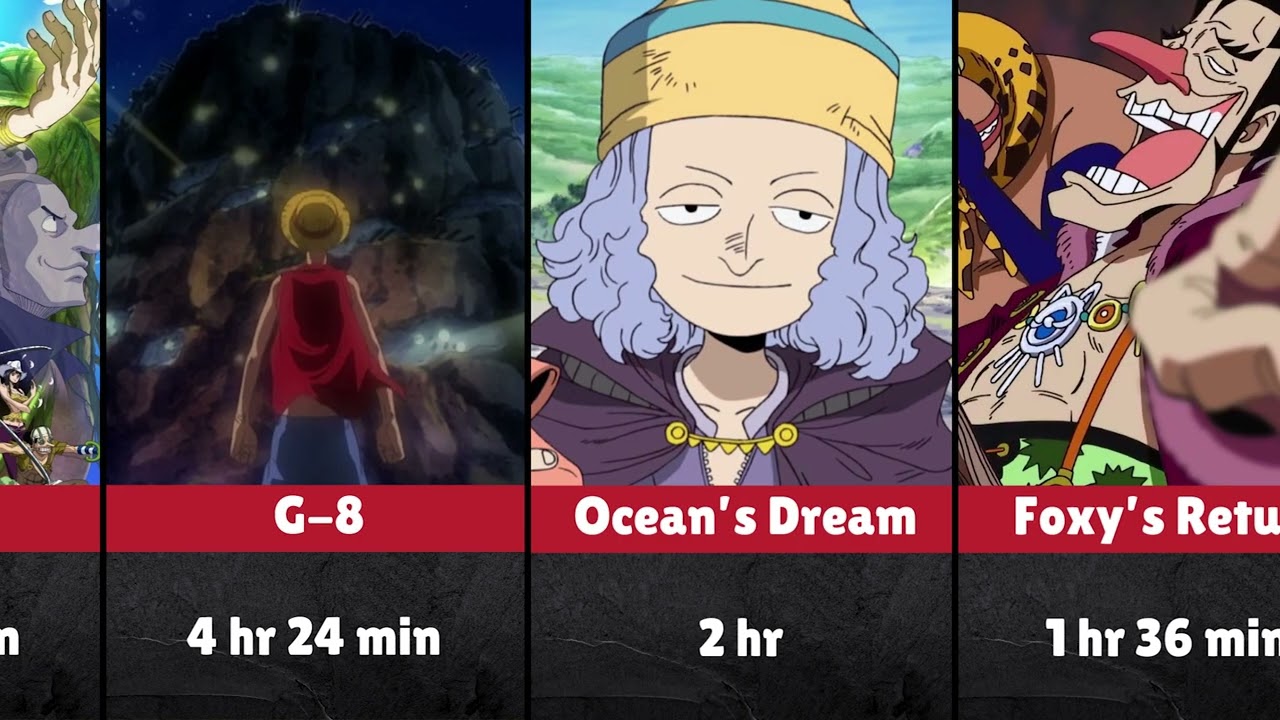 Time Needed to Watch Every One Piece Arc