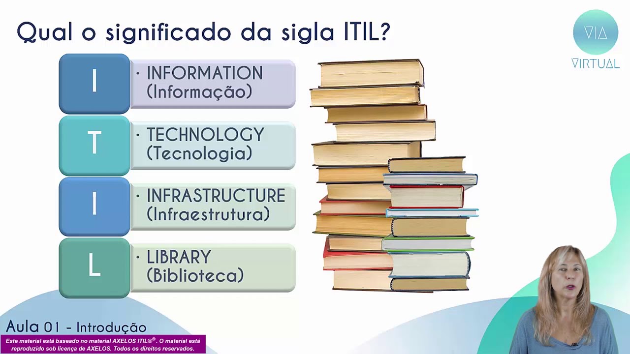 Curso de ITIL® 4 - Aula 1 - Introdução