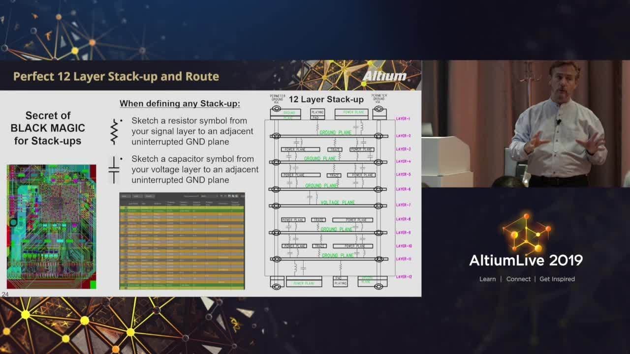 Routing High Speed Boards in the 5G Era