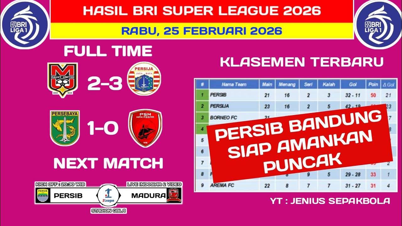 Hasil Liga 1 Hari Ini - Persebaya Surabaya Vs PSM Makassar - Klasemen liga 1 Terbaru 