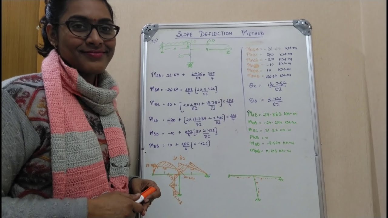 Slope deflection method with Smriti Gupta #slopedeflection #simplecivil #structureanalysis