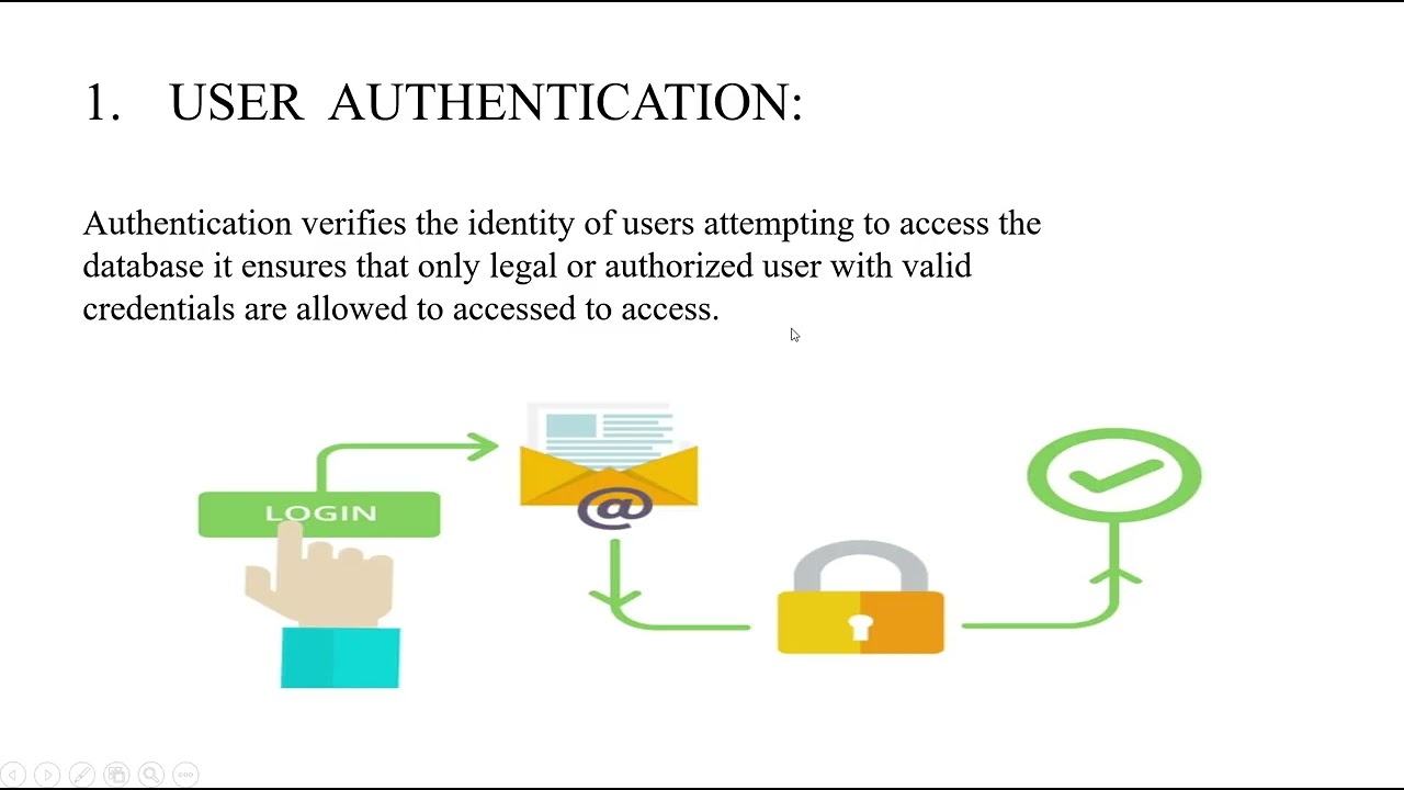 Data security through authentication and authorisation