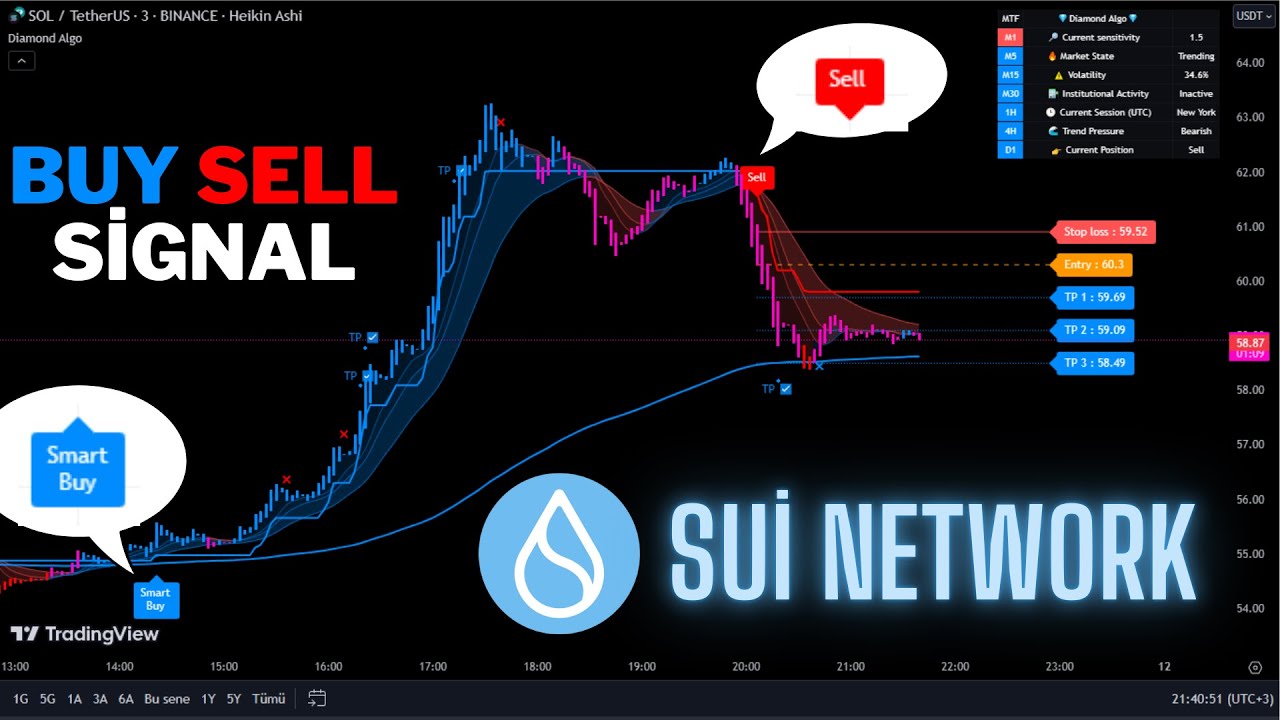 🔴Live Sui Network 5 Minute Live Signals-Trading Signals-Scalping Strategy-Diamond Algo