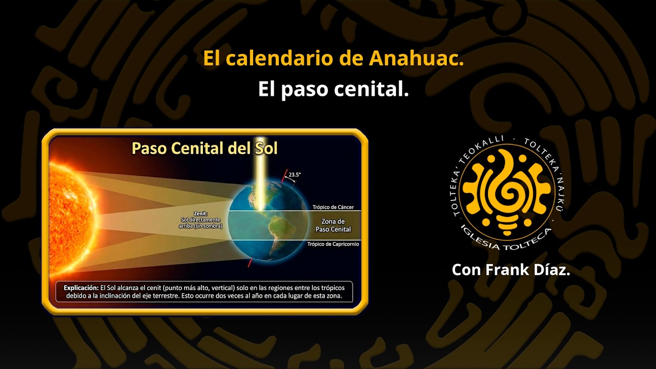 Tezcatlipoca, los 5 Soles y el Secreto del Paso Cenital: El Tiempo en la Ecuación de Tenochtitlan.