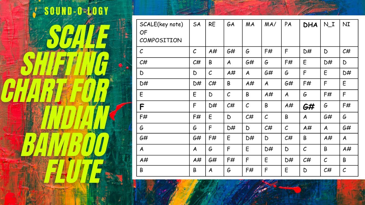 Scale shifting chart Indian flute, कोमल स्वर बजाने का तरीक़ा