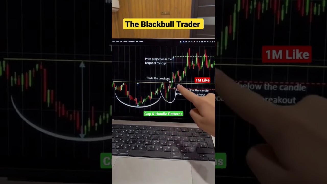 Cup & Handle Pattern  | The Blackbull Trader | #nifty #stockmarket #shorts