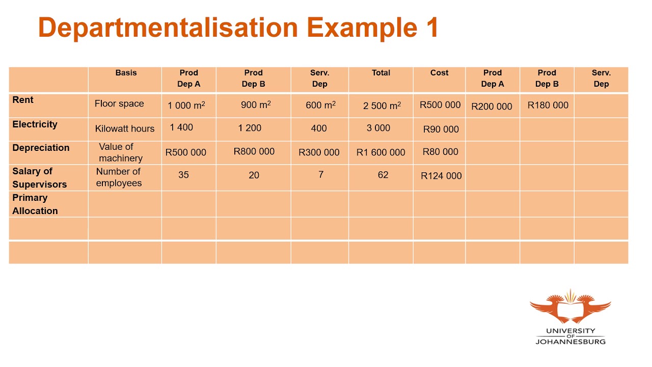 Departmentalisation Example
