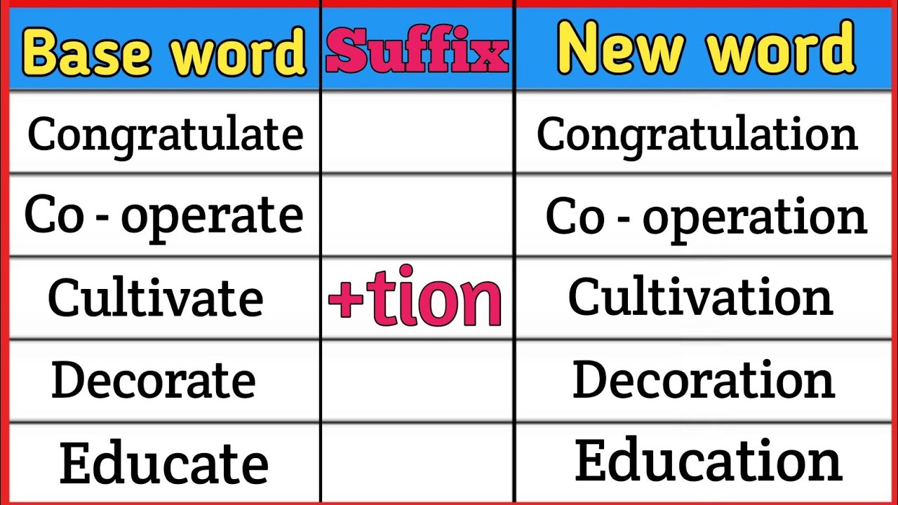 Part -1 of most useful Suffixes word list in English | Suffix |Grammar | Improve English Vocabulary