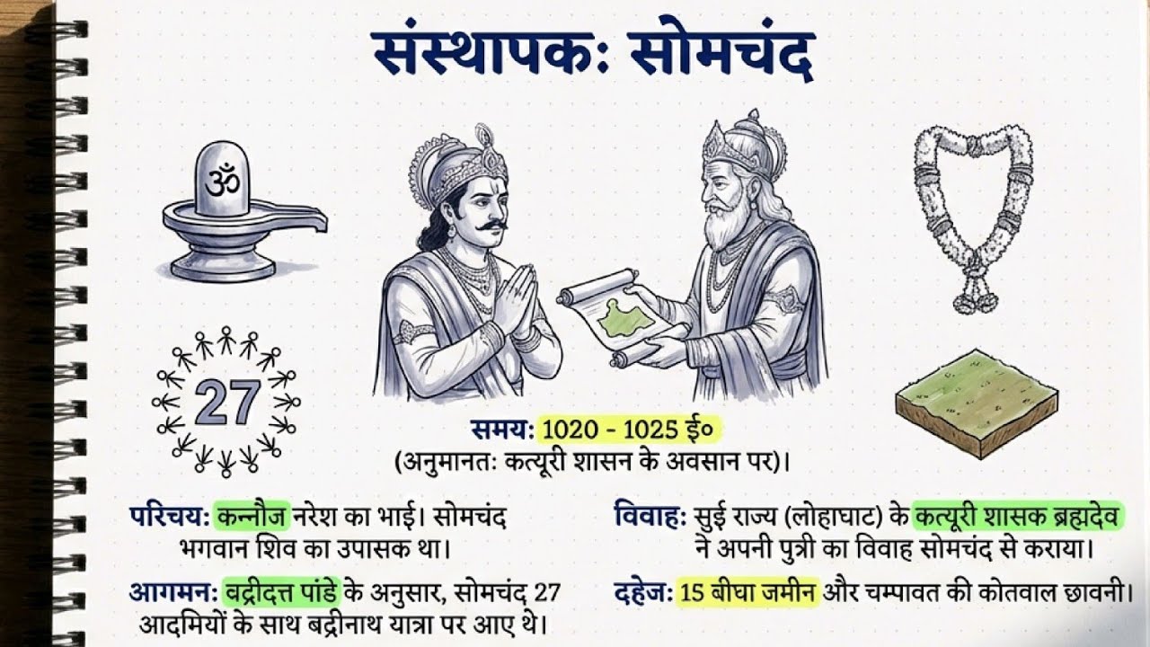 कुमाऊं में चंद राजवंश का उदय, चंद साम्राज्य का उदय, history of Uttarakhand, Uttarakhand gk 2026