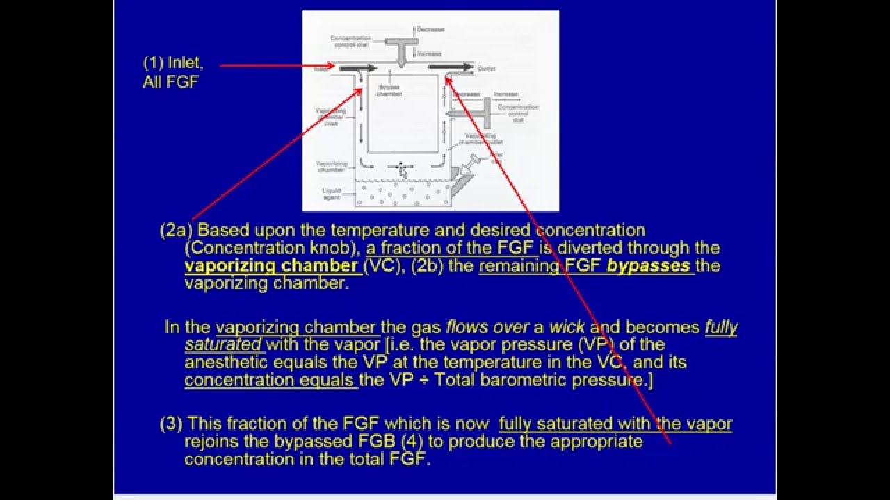 20151207 Physics of the Anesthesia Machine Part II