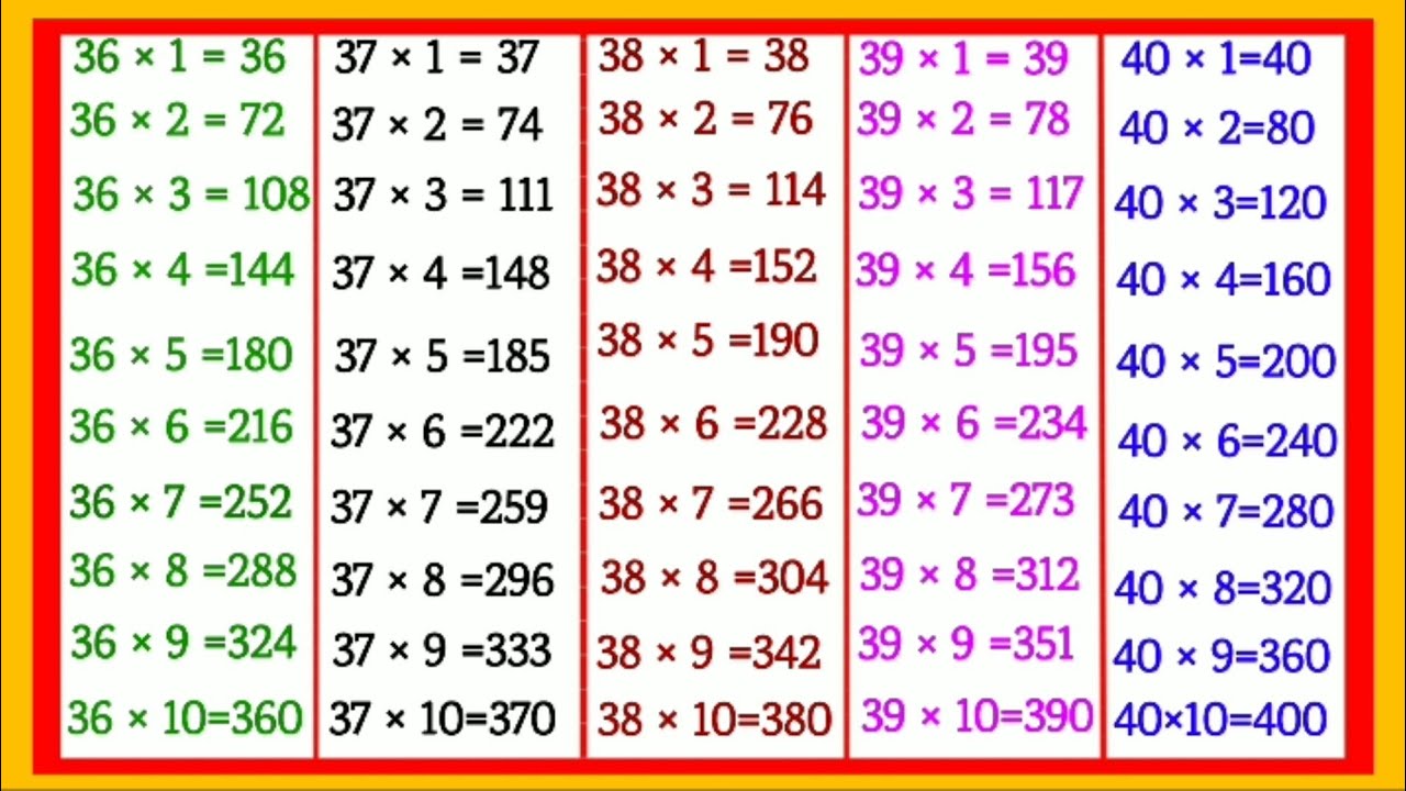 Multiplication Tables of 36, 37, 38, 39 and 40 | 36 to 40 Tables in Hindi |