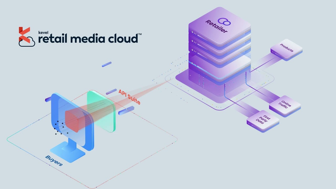 Kevel Retail Media Cloud&reg;