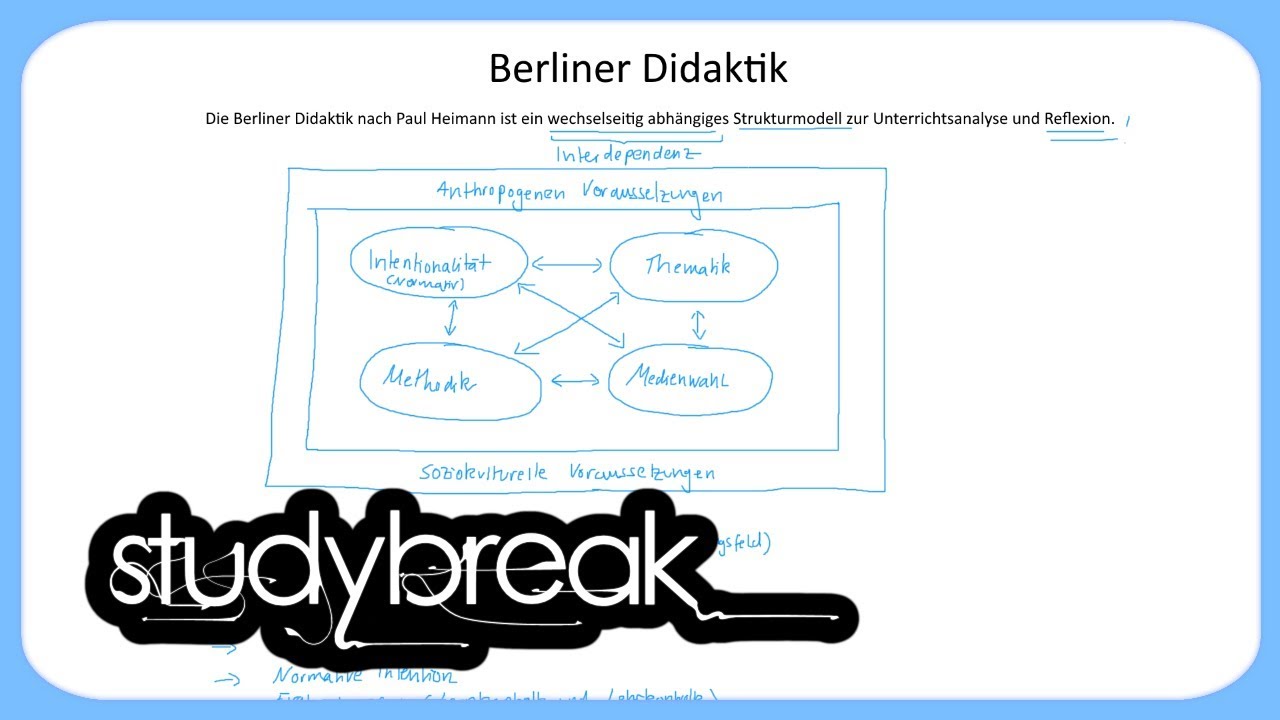 Berliner Didaktik | Wirtschaftsdidaktik