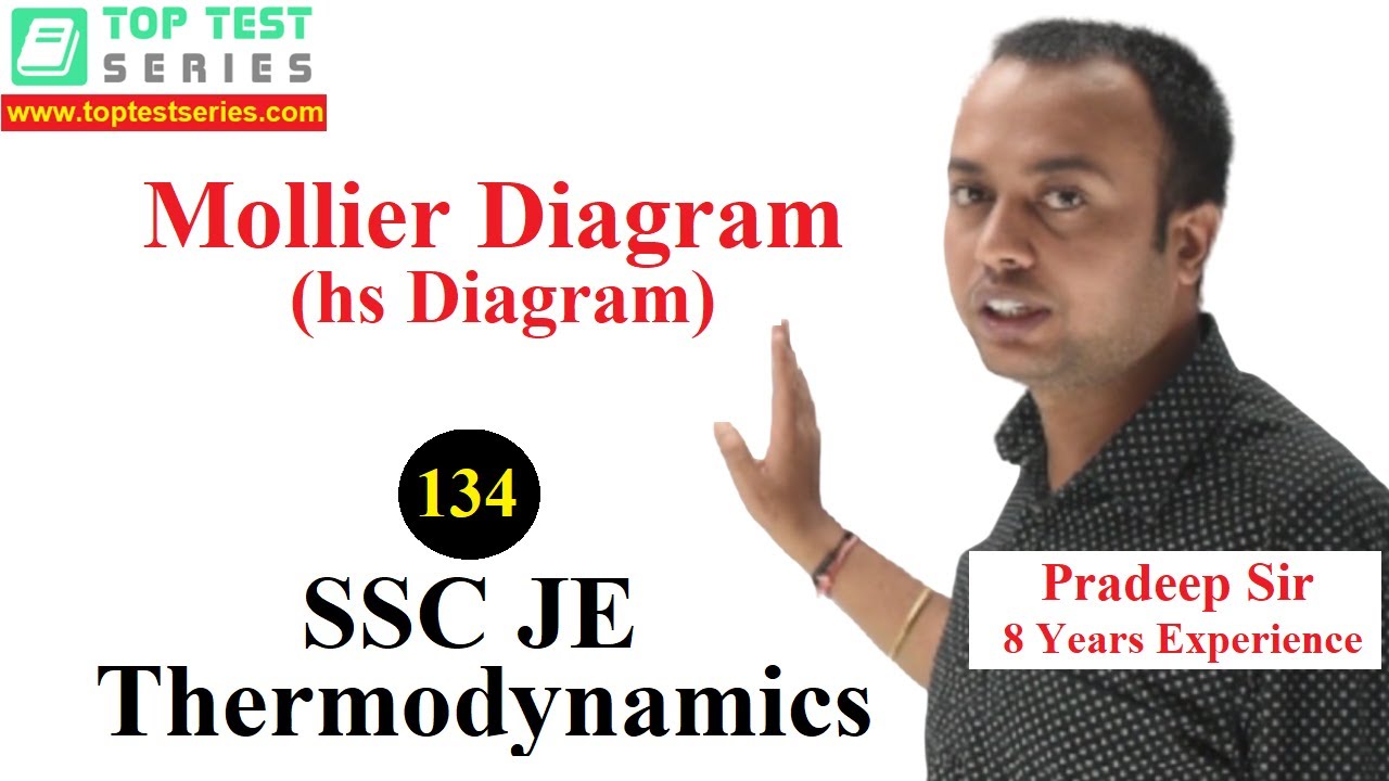 Mollier Diagram hs Diagram in Hindi Thermodynamics SSC JE Classes  134 Mechanical Engineering