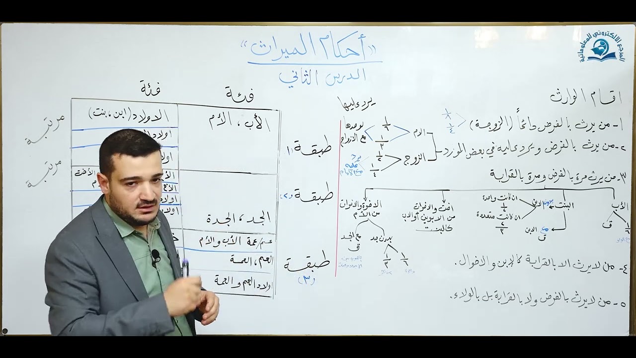 منهاج الصالحين / ج3 / كتاب الميراث - الدرس الثاني  : المسألة 953 (موجبات الارث ، في اقسام الوارث)