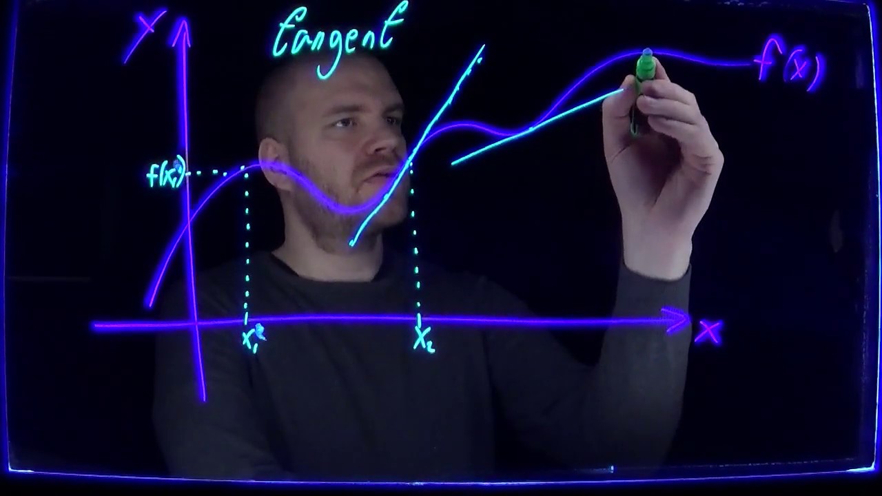 Tangent og stigning til grafer