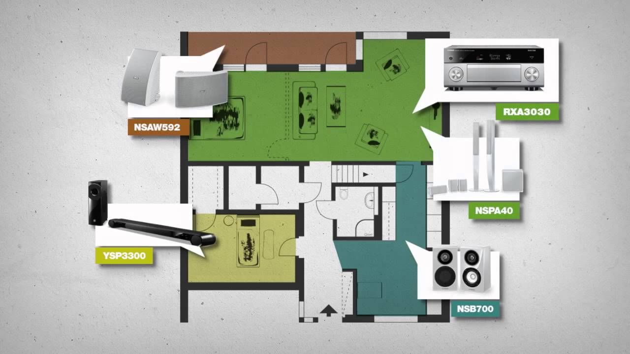 Yamaha Multiroom Guide   Technology
