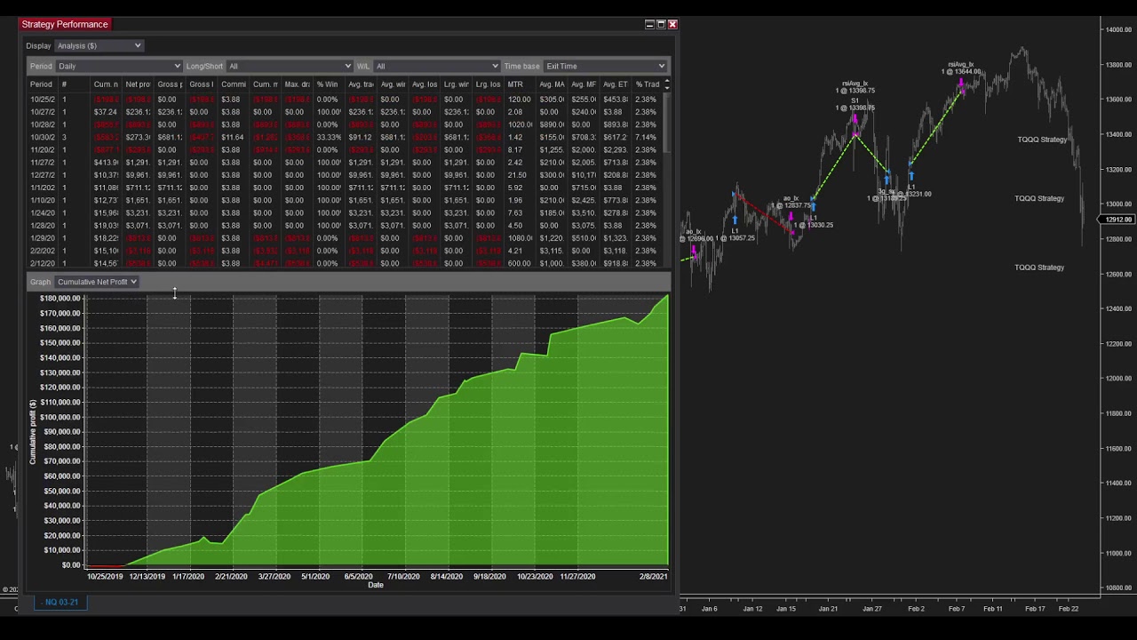 10+ Profit Factor #AlgoTrading #NQ #SwingTrading #EminiFutures #TradingAlgorithm