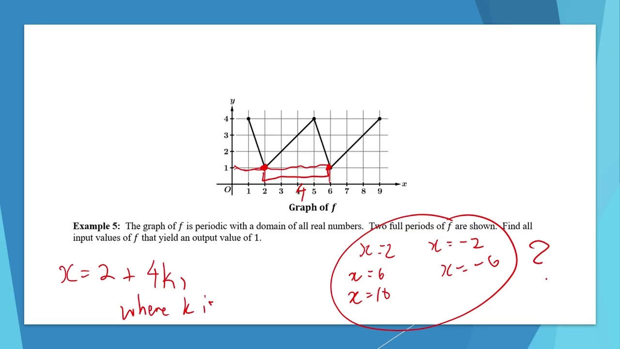 AP Precalculus Lesson 3.1