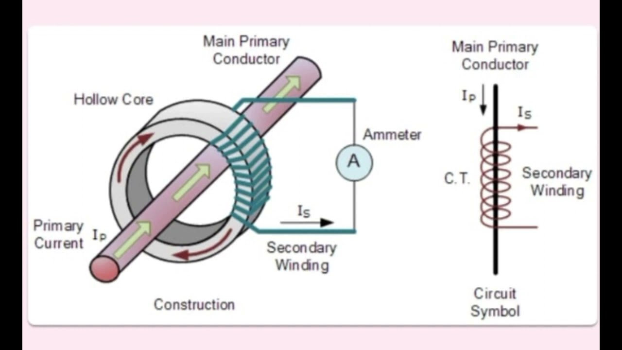 Prinsip Kerja Current Transformer dan Potential Transformer