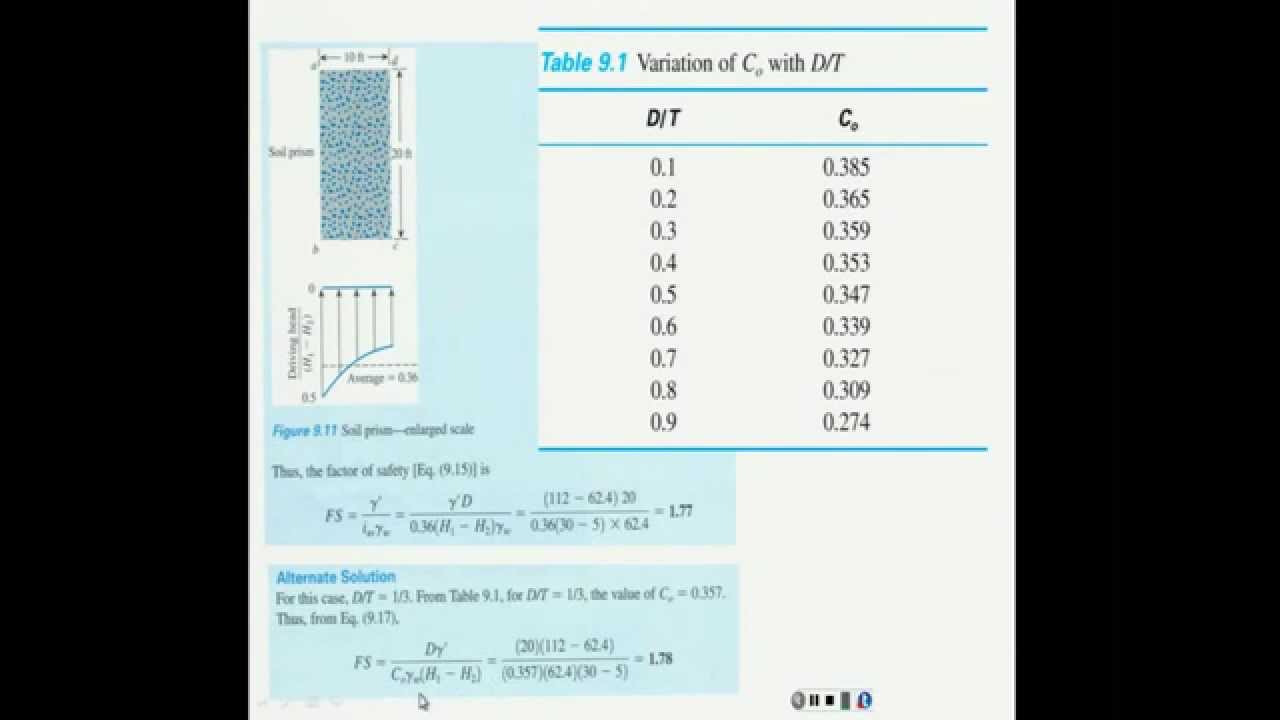 In Situ Stresses. Vertical Stresses on Soil