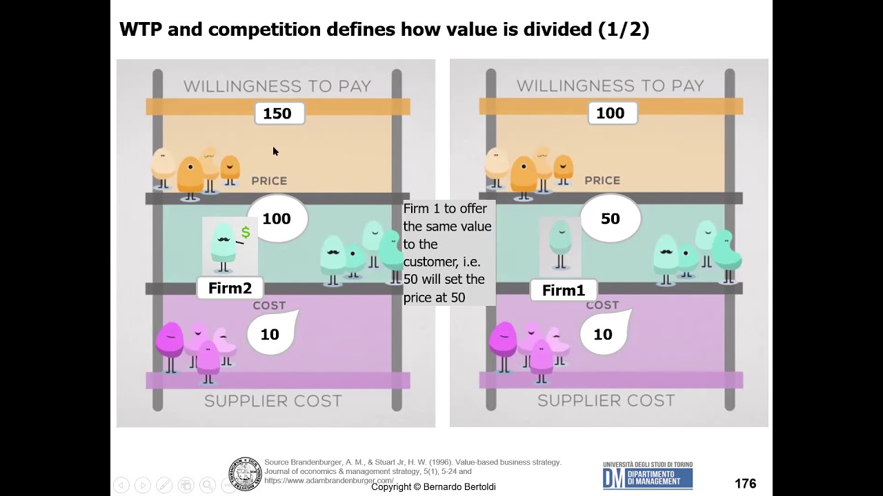 Value Based Strategy Value Capturing