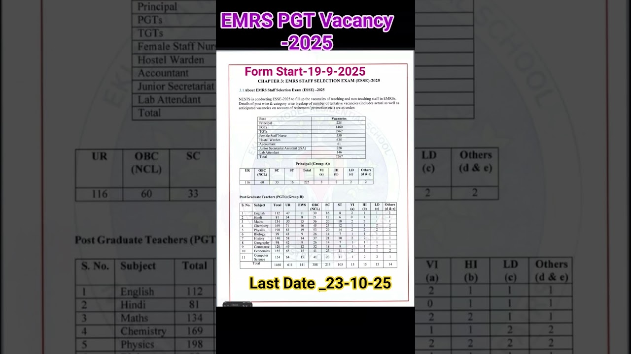 EMRS PGT Vacancy Details| EMRS Exam 2025 Sllybus| #emrs #emrsvacancies