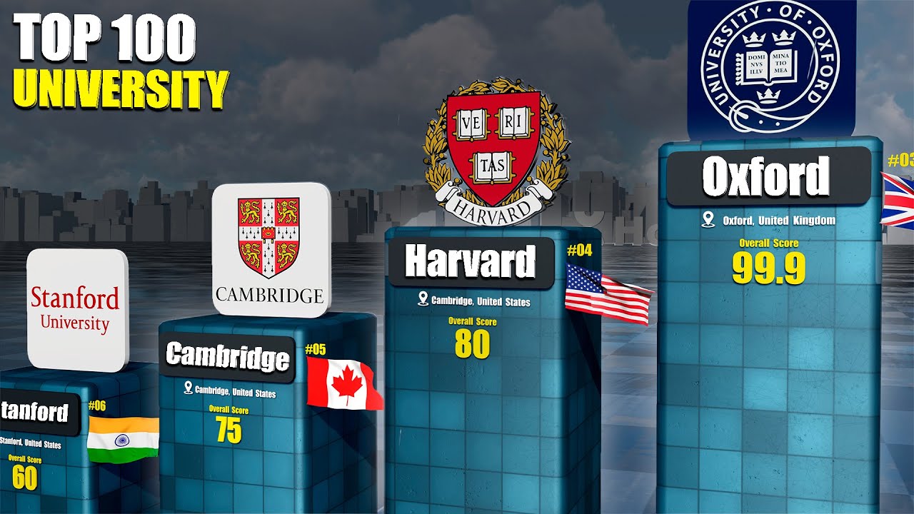 TOP 100 University Rankings 2025