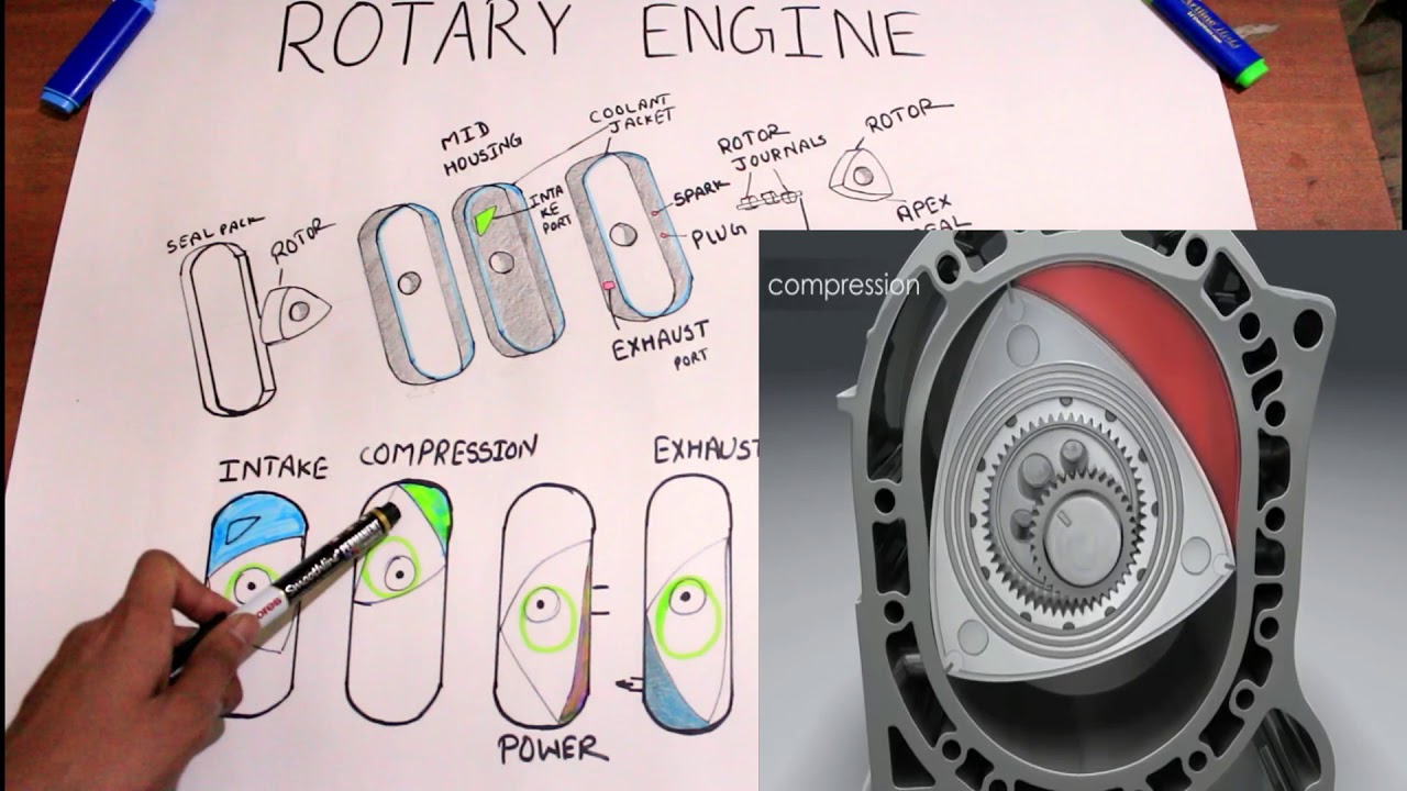 Wankle engine