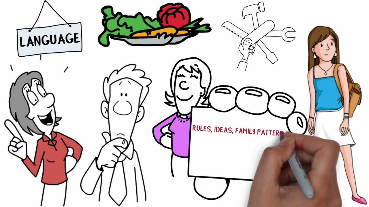 Culture: What is it? Is it Important? Can it change?