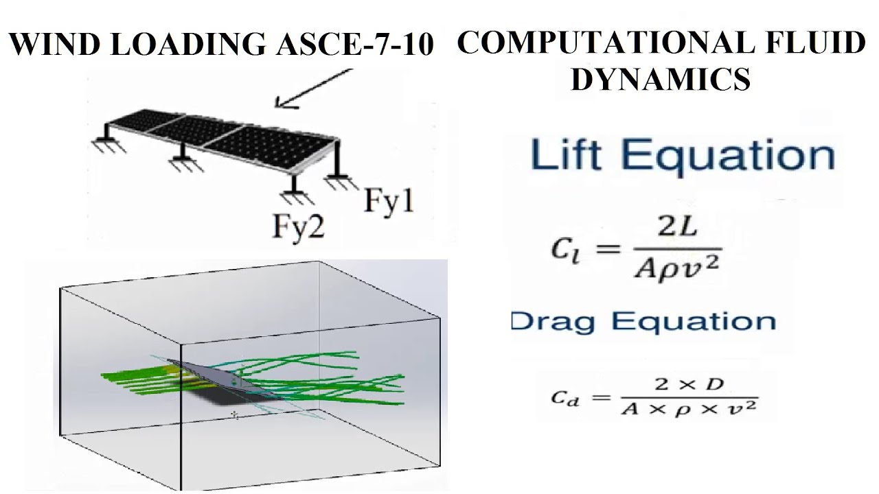 CFD LIFT AND DRAG CALCULATIONS OVER A SOLAR PANEL WITH WIND AT 180 MPH AT THE BACK OF THE PANEL