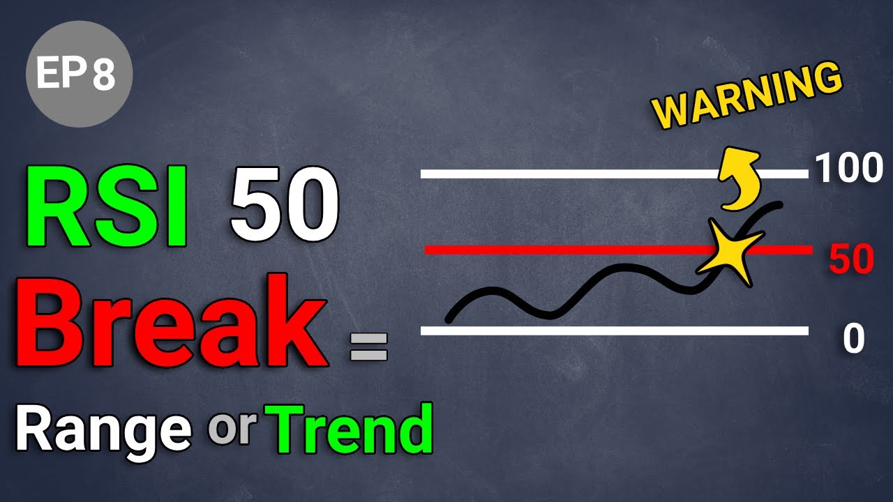 RSI 50 Level Secret Revealed: Bullish, Bearish, or Range-Bound? | ep 8