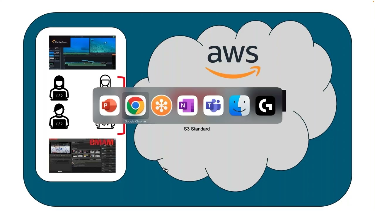 Webinar: eMAM and CuttingRoom