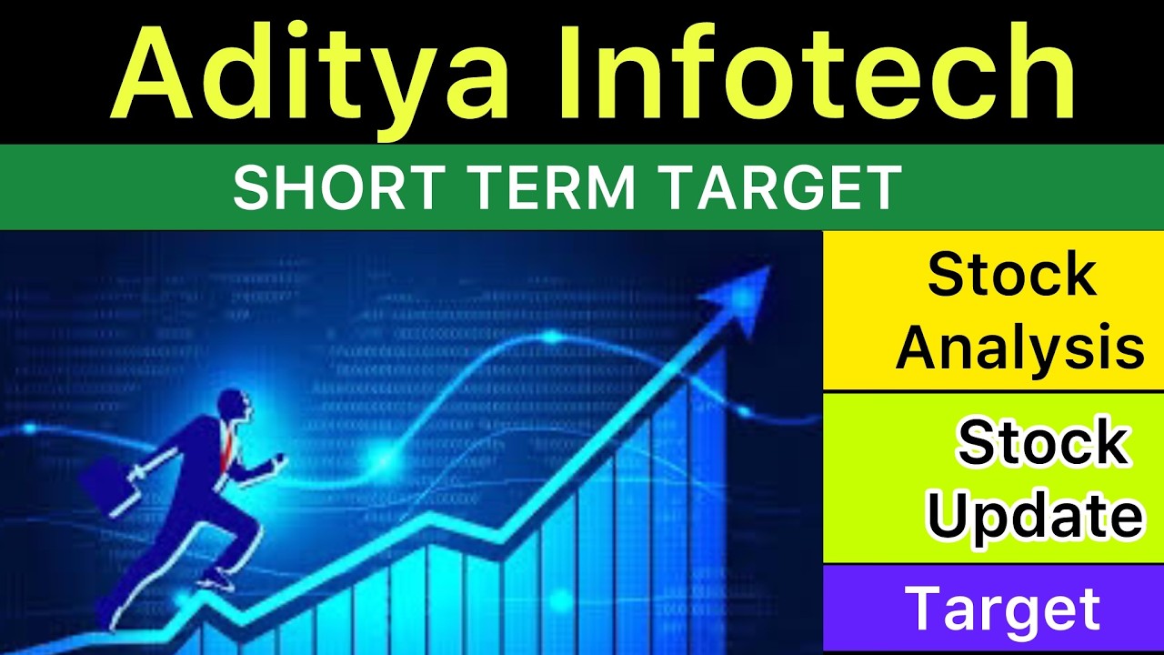Анализ целевой цены акций ADITYA INFOTECH 🟢 Новости ADITYA INFOTECH | Анализ ADITYA INFOTECH 13-0...