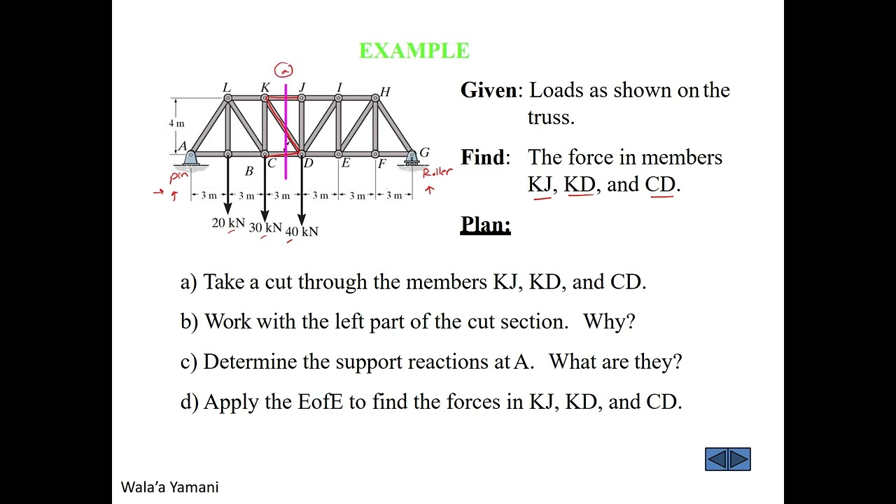 Lecture 11: Method of Section طريقة القطع ( المقاطع ) في تحليل الجمالونات