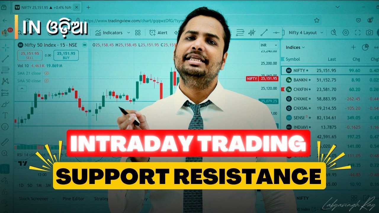 Intraday Trading Support and Resistance Kemiti Janibe | Support and Resistance Levels in Intraday