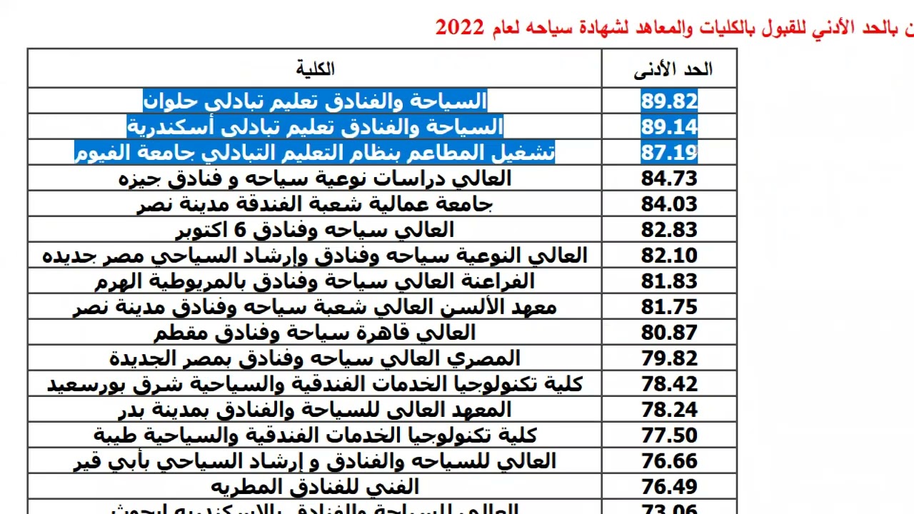 تنسيق الدبلومات الفندقية - كامل الكليات والمعاهد المتاحة للدبلومات الفندقية