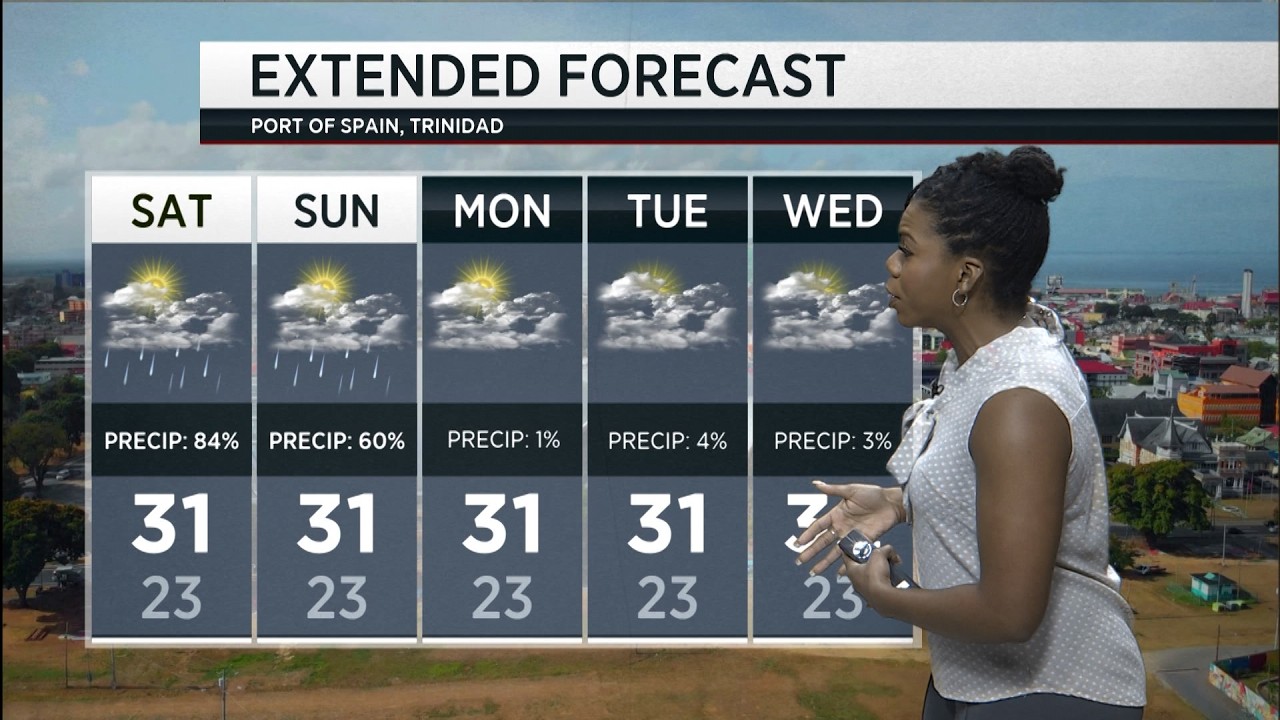 Weather Outlook - Friday February 20th 2026