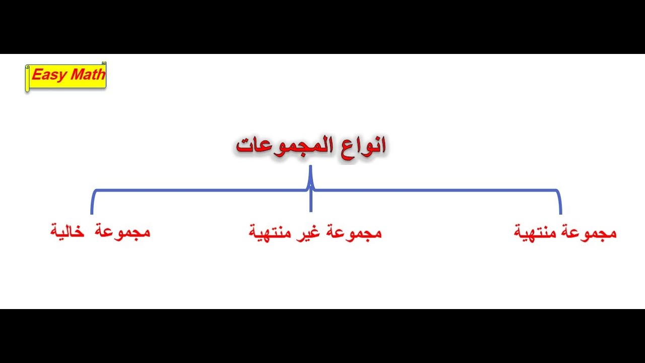 انواع المجموعات